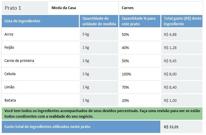 Lista de ingredientes Modo de preparo Tempo de cozimento Instruções Especiais Custo Como alguns desses itens não ajudam em nada na formação de preço de um prato, na nossa planilha de precificação de