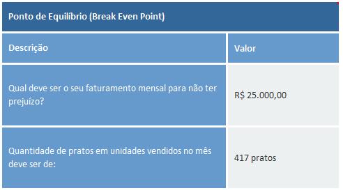 Com essa informação, precisamos sair um pouco da planilha e pensar.