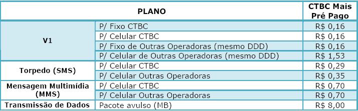 6.1. O CLIENTE que adquirir um, ou mais de um, do seguinte serviço CTBC: nova habilitação em Plano CTBC GSM Pré Pago, terá direito ao benefício de falar com tarifas a partir de R$ 0,16 o minuto.