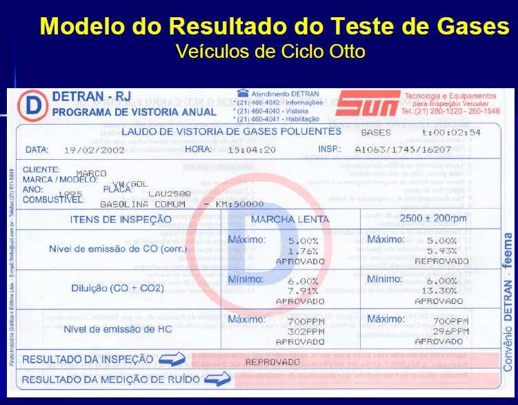 FEEMA, 2004 Fiscalização Ex: Operação Oxigênio em Juiz de Fora 40% dos carros vistoriados estavam fora dos