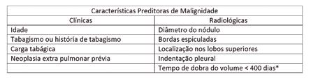 * discutido mais adiante no texto. Tabela 2. Características preditoras de malignidade dos NPS.