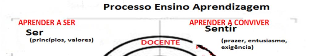 2. IMPLICAÇÕES NO