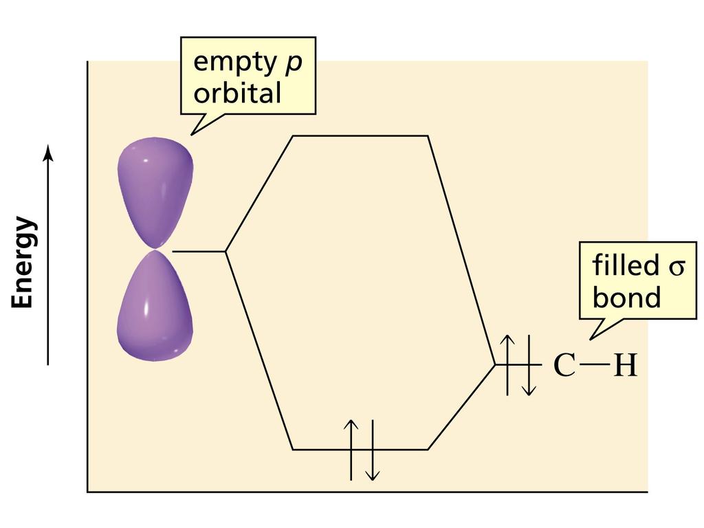 Estabilidade de Carbocátions: Orbitais