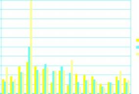 Gráfico 6 - Contribuição do Entre Douro e Vouga para o total do Norte % 50 45 40 35 30 25 20 Pessoal ao Serviço Volume de Vendas 15 10 5 0 1 2 3 4 5 6 7 8 9 10 11 12 13 14 15 16 1 - Agricultura e