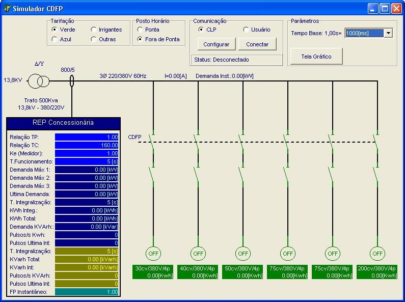 Figura 7-Tela do software simulador Além de calcular as potências e as energias consumidas pelas cargas o software permite a escolha do posto horário, essa informação faz com que o controlador de