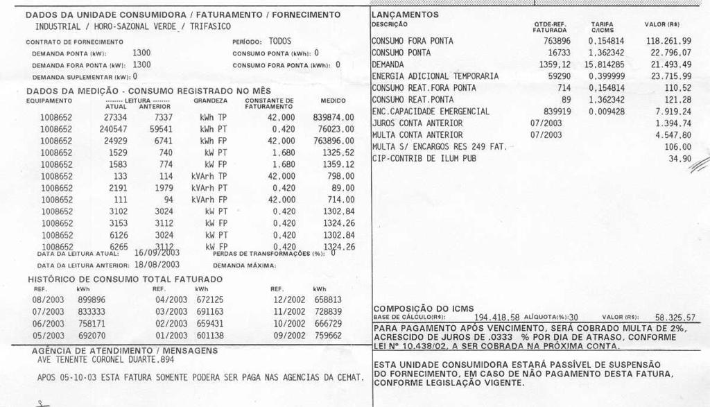 A demanda representa 23,48% da tarifa.