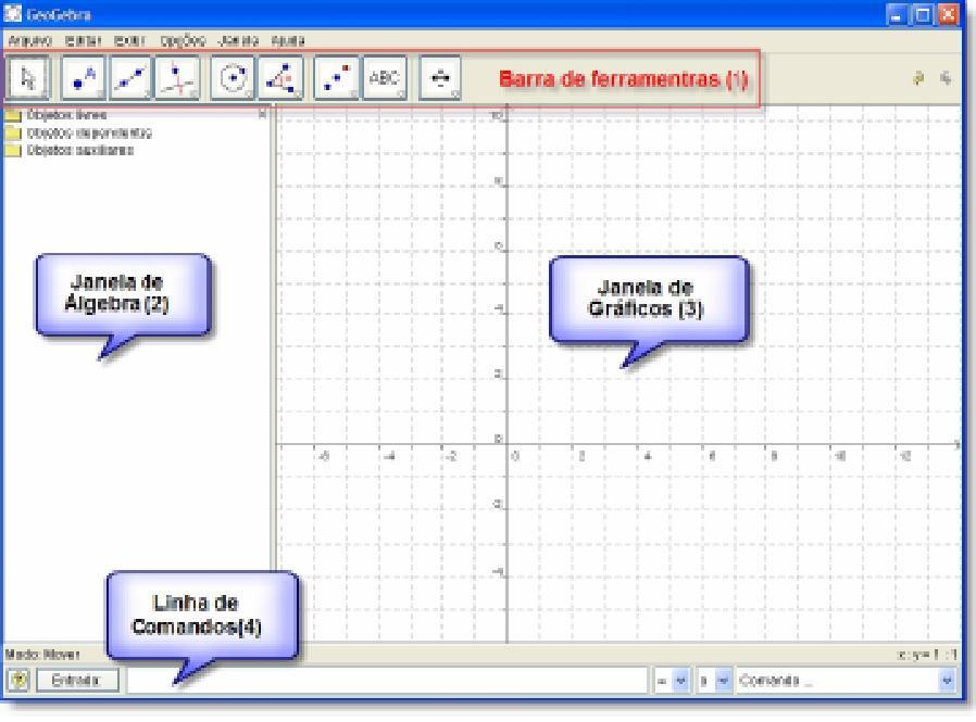 Figura 1 -software GeoGebra Fonte: HOHENWARTER (2011,p.