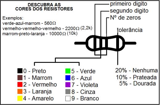 Algo importante a se mencionar é o fato de que a linguagem utilizada na programação da placa é Case Sensitive, ou seja, existe a diferenciação entre letras maiúsculas e minúsculas.