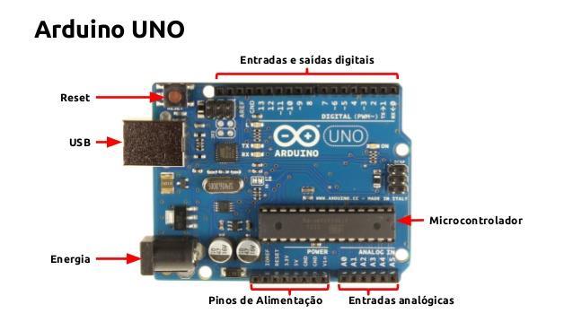 1) CONHECENDO A PLACA ARDUINO. A placa Arduino UNO possui diversos conectores que servem para interface com o mundo externo.