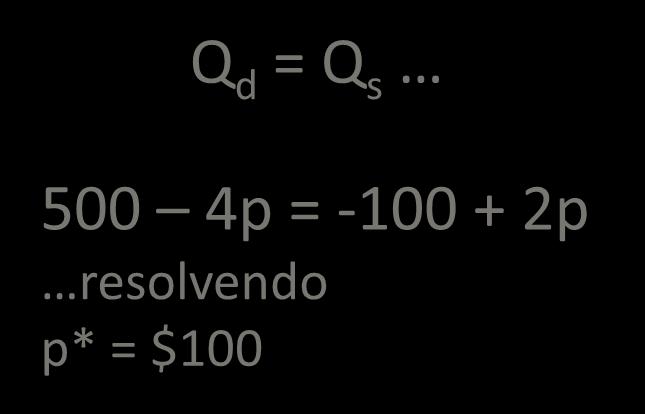 igualando demanda e oferta: Q d = Q s 500 4p = -100 + 2p resolvendo p* = $100 Substituindo o preço de