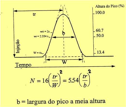 VALIDAÇÃO OU REVALIDAÇÃO Antes da introdução do método na rotina Mudanças nas condições para as quais o método foi validado ou na finalidade do método - Transferência do método entre laboratórios -