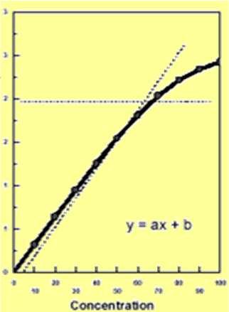 2. PADRONIZAÇÃO ANALÍTICA Parâmetros principais: - Linearidade/ curva de calibração - limites de detecção e de quantificação - precisão - exatidão - recuperação 2.