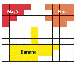 Habilidade H06-7º Ano Representar quantidades não inteiras que utilizam notação decimal.. Questão 13 Questão 13 Médio A figura a seguir representa um pomar onde estão plantados vários tipos de frutas.