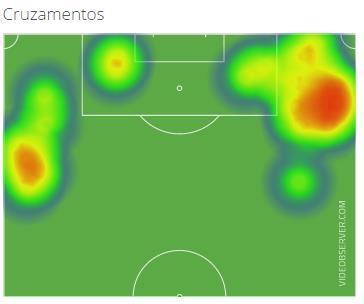 possui jogadores que gostam de atacar o espaço, possui jogadores fortes no ataque aos espaços (desmarcações de