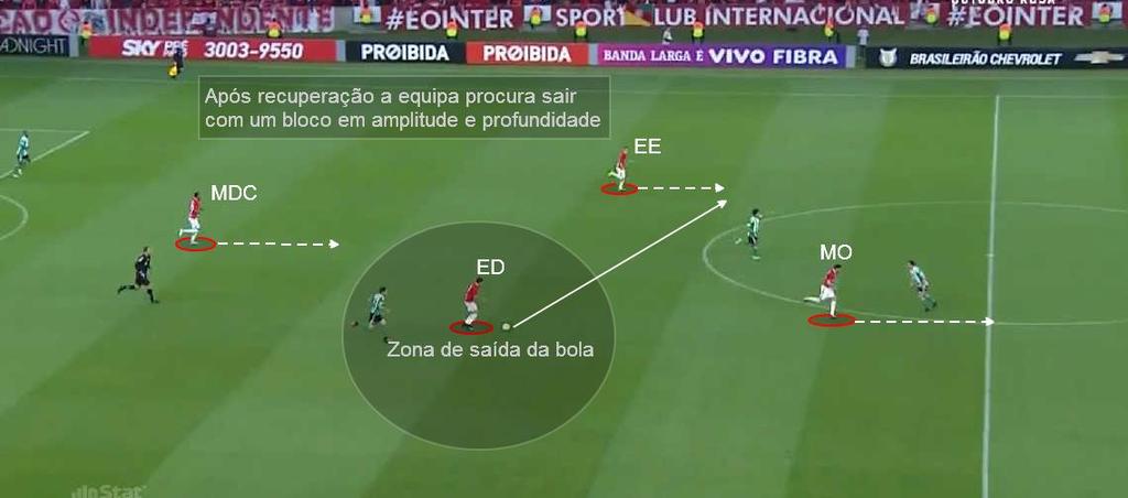 partindo de uma recuperação em zona média/ alta Equipa mantêm a velocidade de execução neste processo, no entanto procura mais os espaços vazios deixados pela defesa adversária; Os