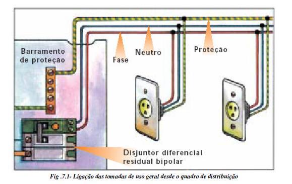 Diagrama multifilar PE R 10A N 127V 127V 600W