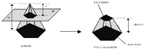 19 Numa pirâmide, temos as seguintes áreas: a) área lateral ( A L ): reunião das áreas das faces laterais b) área da base ( A B ): área do polígono convexo ( base da pirâmide) c) área total (A T ):