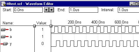 Fig. 16 Result of the ttltest entity simulation. Conclusion This paper has presented a short tutorial for using the Altra VHDL option. The information presented provides a brief introduction.