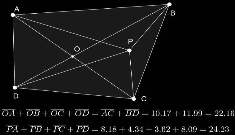 Pode-se, também, clicar e arrastar qualquer vértice e observa-se a mesma desigualdade, ocorrendo a igualdade se, e somente se os pontos O e P coincidirem.