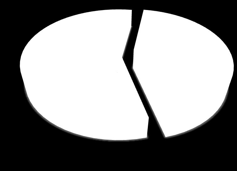 Mastectomia n=46