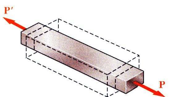 Assumindo que o material é isotrópico (propriedades não dependem da direção), y = 0 Coeficiente de Poisson é