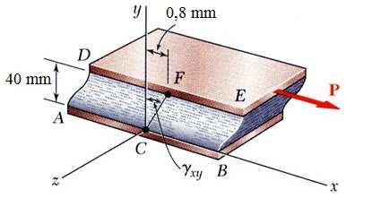 SOUÇÃO: (a) Determine a deformação angular média ou a deformação de cisalhamento do bloco γ y tanγ = γ y y 0,8mm 40mm = 0,020 rad (b) Aplique a lei de Hooke para a