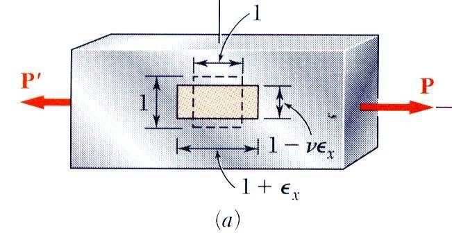 τ y ( )( ) = Gγ = 600 MPa 0,020 rad = 12 MPa y Use a definição de tensão de cisalhamento para encontrar a força P.