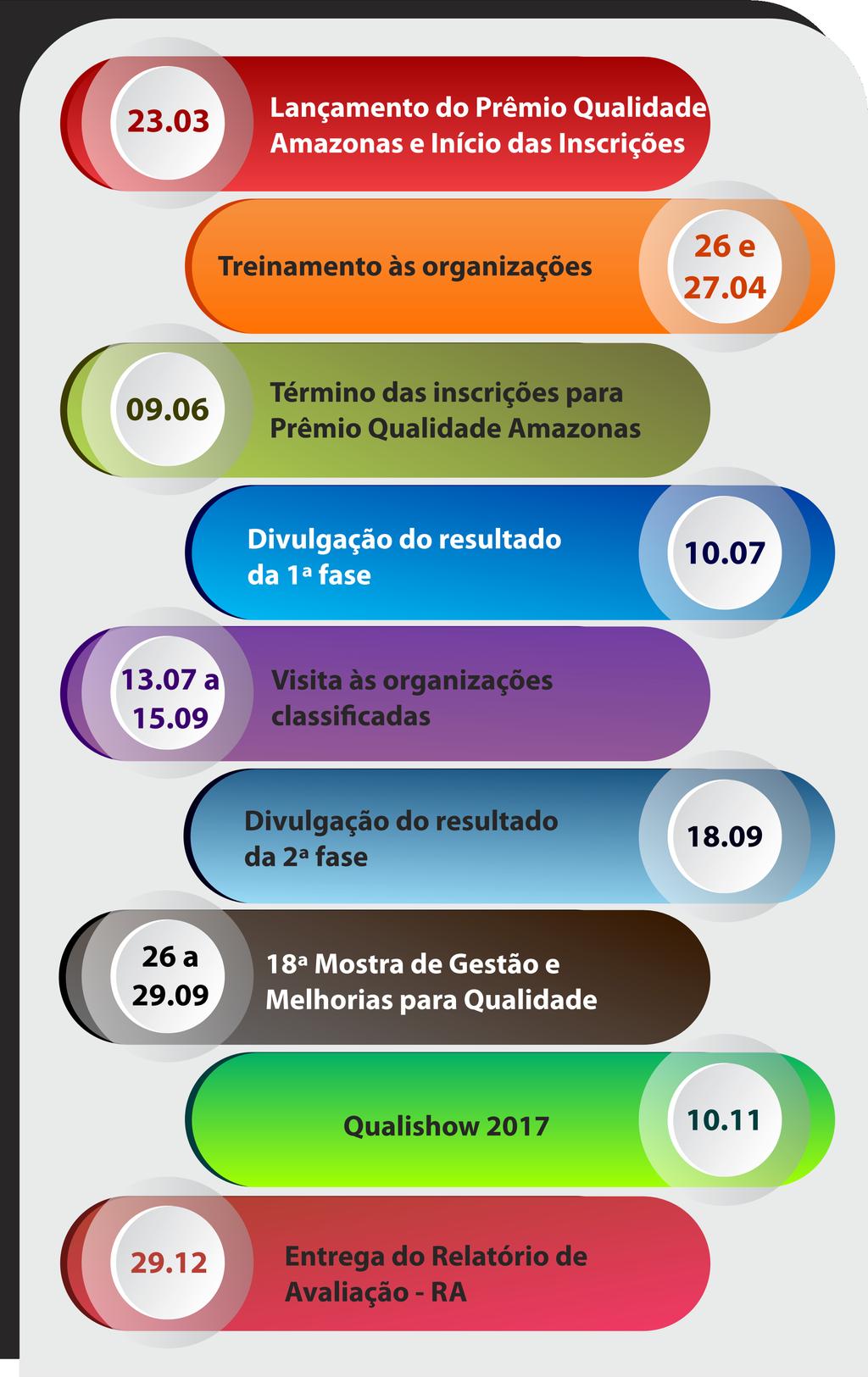 CRONOGRAMA 2017 Nota: O Cronograma do Prêmio Qualidade Amazonas - 2017 poderá sofrer alterações nas datas de