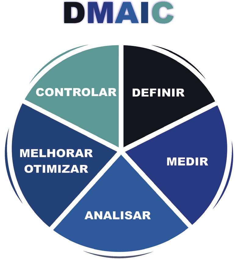 na Modalidade, que foi dividida em 3 (três) temas com foco em: Resolução de Problemas ou Implementação de Melhorias;