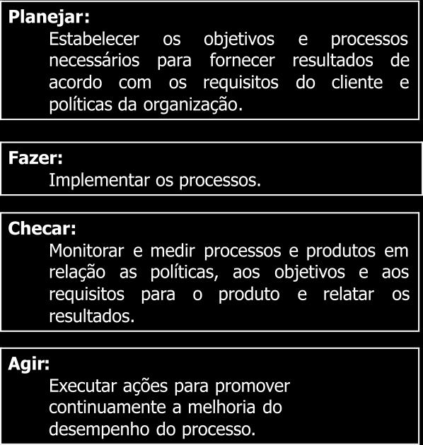 Os Critérios são transformados em questionários que contemplam o desenvolvimento de todas as fases do processo.