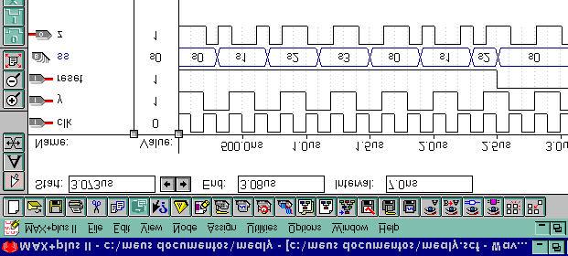 Abaixo temos o editor de formas de onda para a Máquina de Mealy em linguagem AHDL, onde dependo da entrada Y, a cada transição positiva de clock haverá mudança ou não de um estado para o