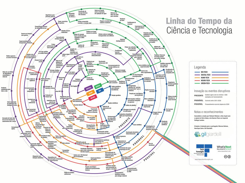 INOVAÇÃO BRAINSTORM