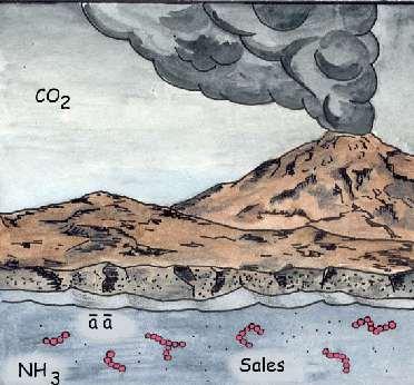 descargas elétricas. A atmosfera do planeta não continha oxigênio livre.