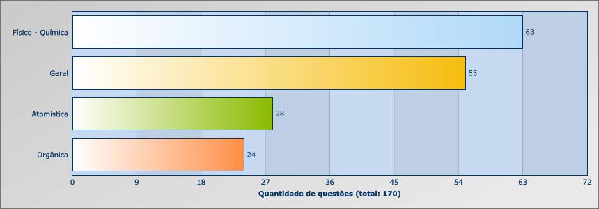 QUÍMICA