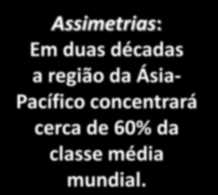 Megatendências: Interações e Impactos Clima Assimetrias: Em duas décadas a