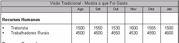 custos, porque se passa a focar o custo das atividades e não mais as contas contábeis.