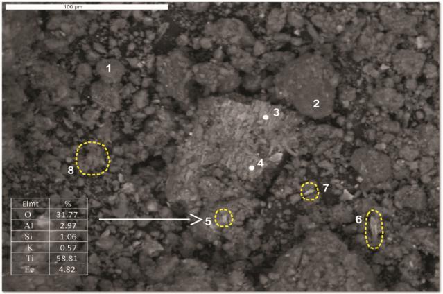 apresentar titânio em sua composição (4,03%). Os demais grãos correspondem à gibbsita, presente em frações variáveis, como nos casos anteriores. Figura 5.