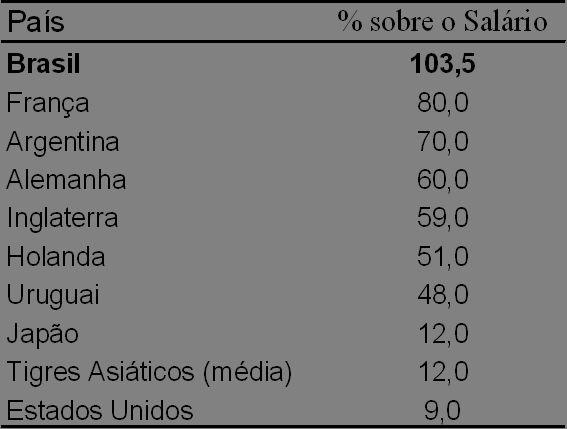 Sobre a Reforma Trabalhista,