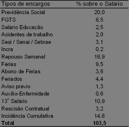 Sobre a Reforma Trabalhista,