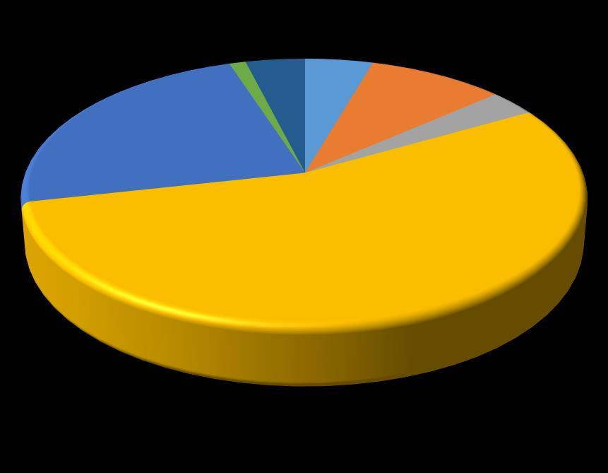 PERGUNTA 3 Havendo carreira única, qual nome você escolheria?