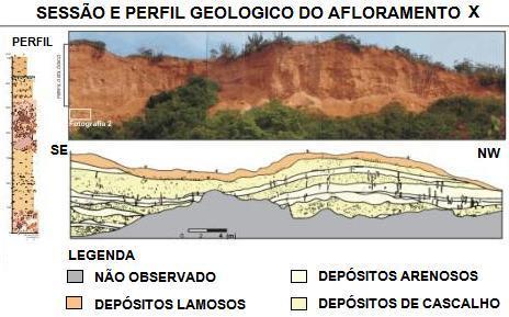 Definição Mapas geológicos O mapa geológico é sempre acompanhado por uma coluna estratigráfica que