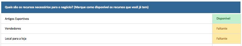 Por exemplo, se você pensou em um novo serviço, é importante saber responder qual o escopo e qual o resultado esperado ao final desse serviço. 5) O que eu preciso para fazer isso acontecer?