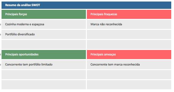 Feitas as análises dessas ferramentas é hora de traçar planos de ação para sua empresa. Para isso aconselho você a ler esse outro artigo em nosso site, que trata sobre esse assunto clicando aqui.