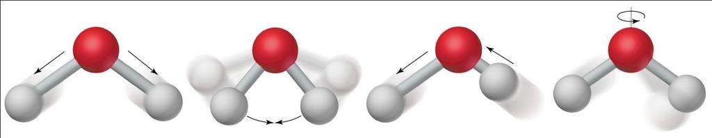 Entropia e a 2ª Lei da Termodinâmica Existem três modos atômicos de movimento: translação (o movimento de uma molécula de um ponto no espaço para outro);