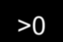 Num processo espontâneo, S univ = S viz + S sis >0 G o sis = H o sis - T S o sis <0 Um processo que