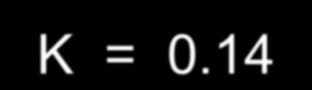 31 J/K)(298 K) ln K ln K = -