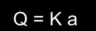 < K or Q > K, a