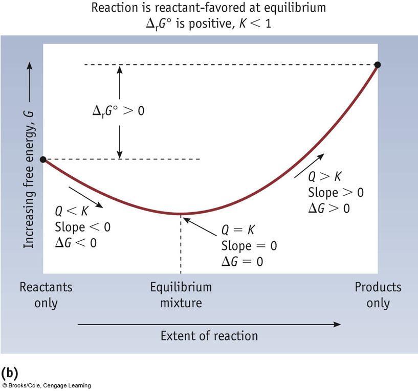 Reactant Favored,