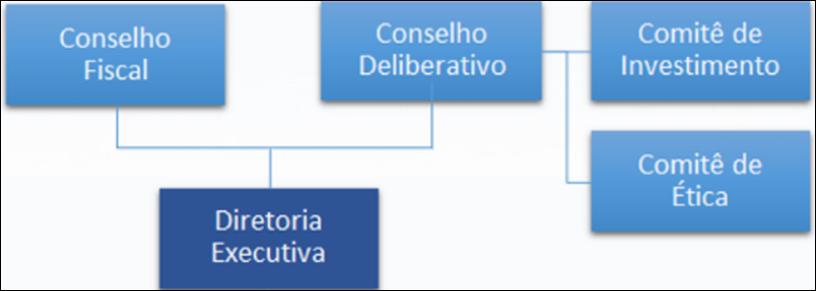 A entidade Nossos números Patrimônio de R$ 1,1 bilhão (dez/2016) 2