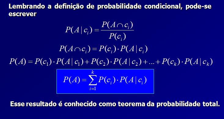 Teorema da Probabilidade Total Prof.